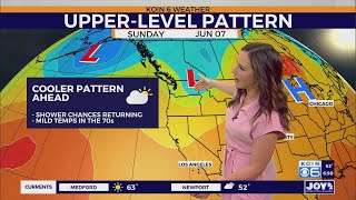 Download lagu Wednesday Forecast: Relatively cooler days with scattered showers in Portland mp3