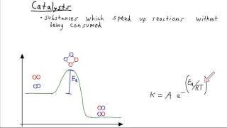 The Arrhenius Equation