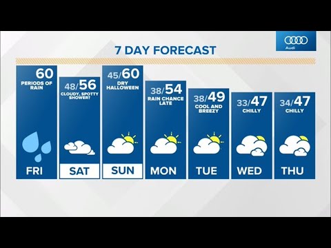 Friday Sunrise Live Doppler 13 forecast - Oct. 29, 2021