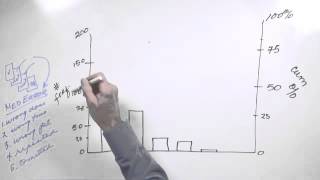 Whiteboard: Pareto Analysis