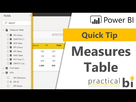 Power BI Quick Tips: Measures Table