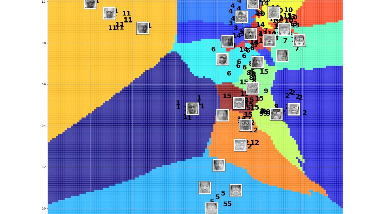 Face recognition | Fisher Faces | k-NN Classifier | Yale Faces | scikit-learn | python