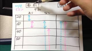 【点数計算11 (3週目)】 点数計算・符計算のコツの説明 【麻雀】