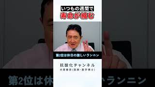 健康習慣のつもりが『寿命』を縮めてる？医者が教える無駄な努力ワースト3 　#健康習慣 #サウナ #ランニング #サプリメント