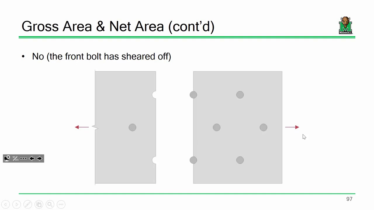 CE 414 Lecture 06  Net Area for Staggered Connections 2017 01 23
