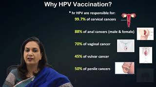 HPV Vaccination