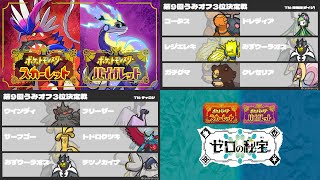 第9回うみオフ3位決定戦(チャロシVS降幡愛(ダイジ))