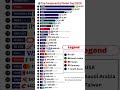 Top 30 Companies By Market Cap In 2025 Who S 1 Shorts