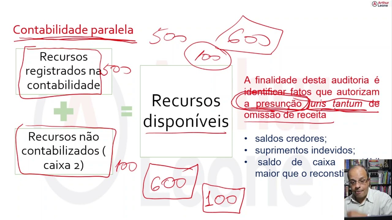 Aula demonstrativa — 7 Fontes Concursos