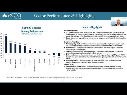 2026-01 Market Commentary