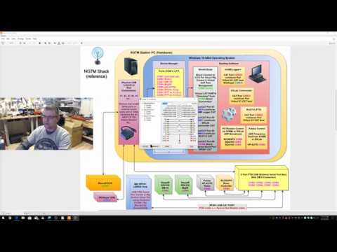 NG7M Sharing Multiple Transceiver CAT Feeds (Elecraft/ICOM/Yaesu)