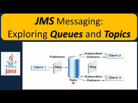 JMS Messaging: Exploring Queues and Topics | Java Message Service (JMS) tutorial