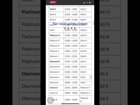 Pubg mobile tier reset system