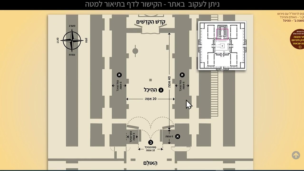 027 - ה' פרקים לרמחל - מחולק לימי בין המצרים - סימנים 91-95 כז תמוז