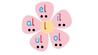 Word family - all,ell,ill,oll,ull