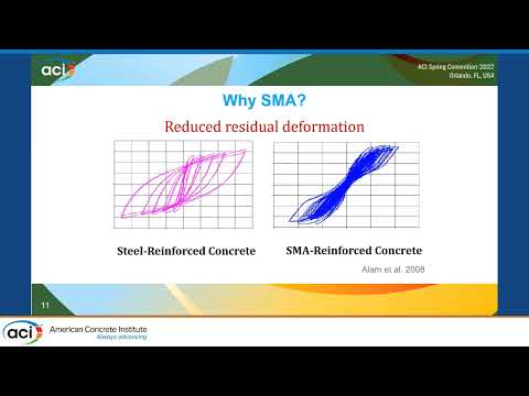 Probabilistic Seismic Risk Assessment of Concrete Bridge Piers Reinforced with Ni, Cu, and Fe-Based