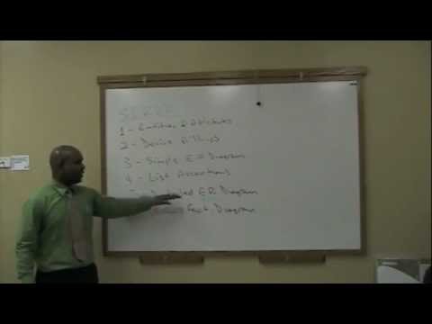 Six-Step Relational Database Design™