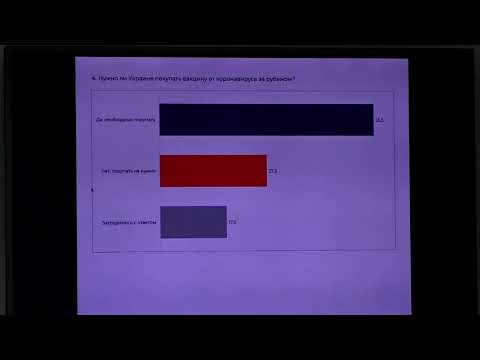 Рейтинги политпартий, вакцинация от Covid-19