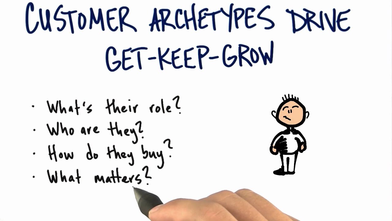 Customer Archetypes - How to Build a Startup