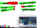 Monsters Inc 2001 Final Battle With Health Bars 1 3