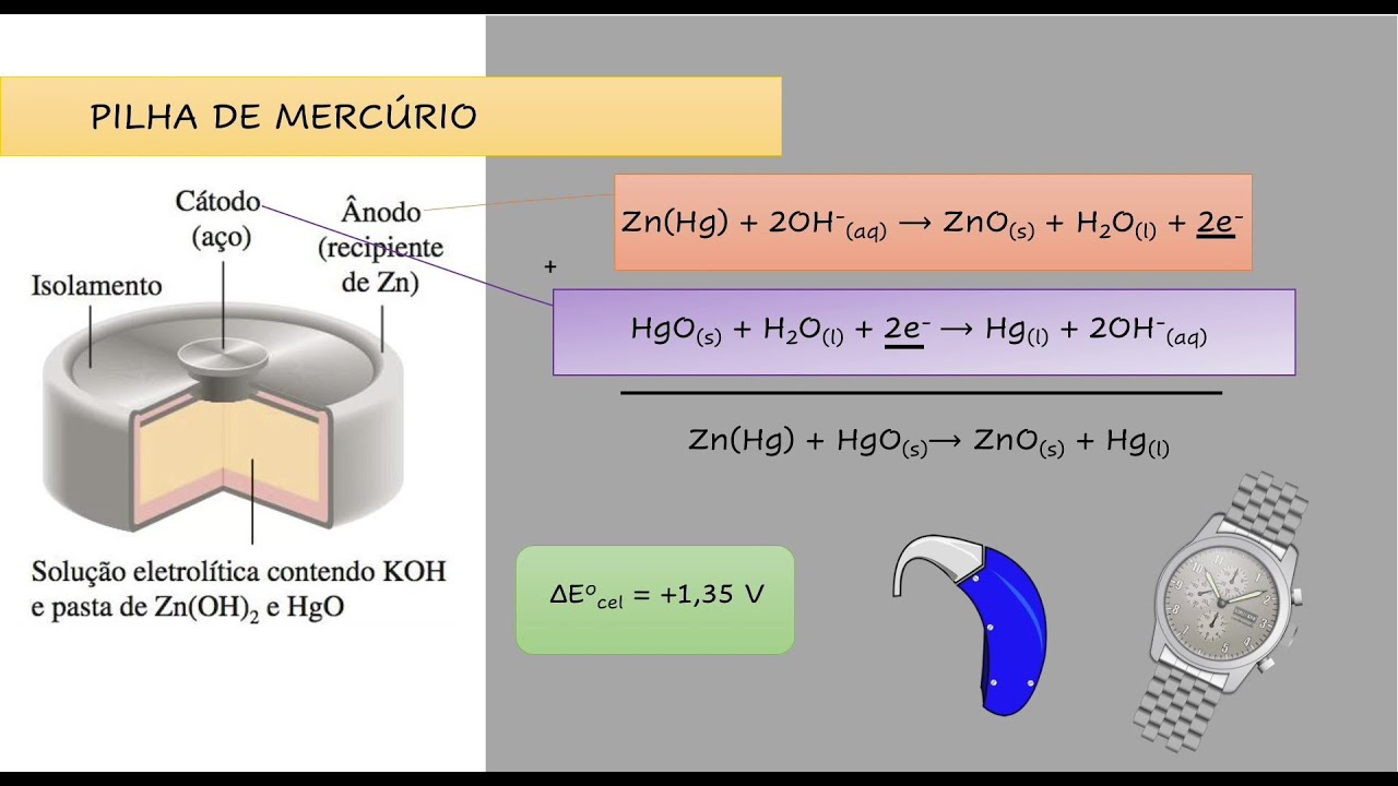 Videoaula - Tipos de Pilhas (Parte 1) (Temp 02 Ep 04)