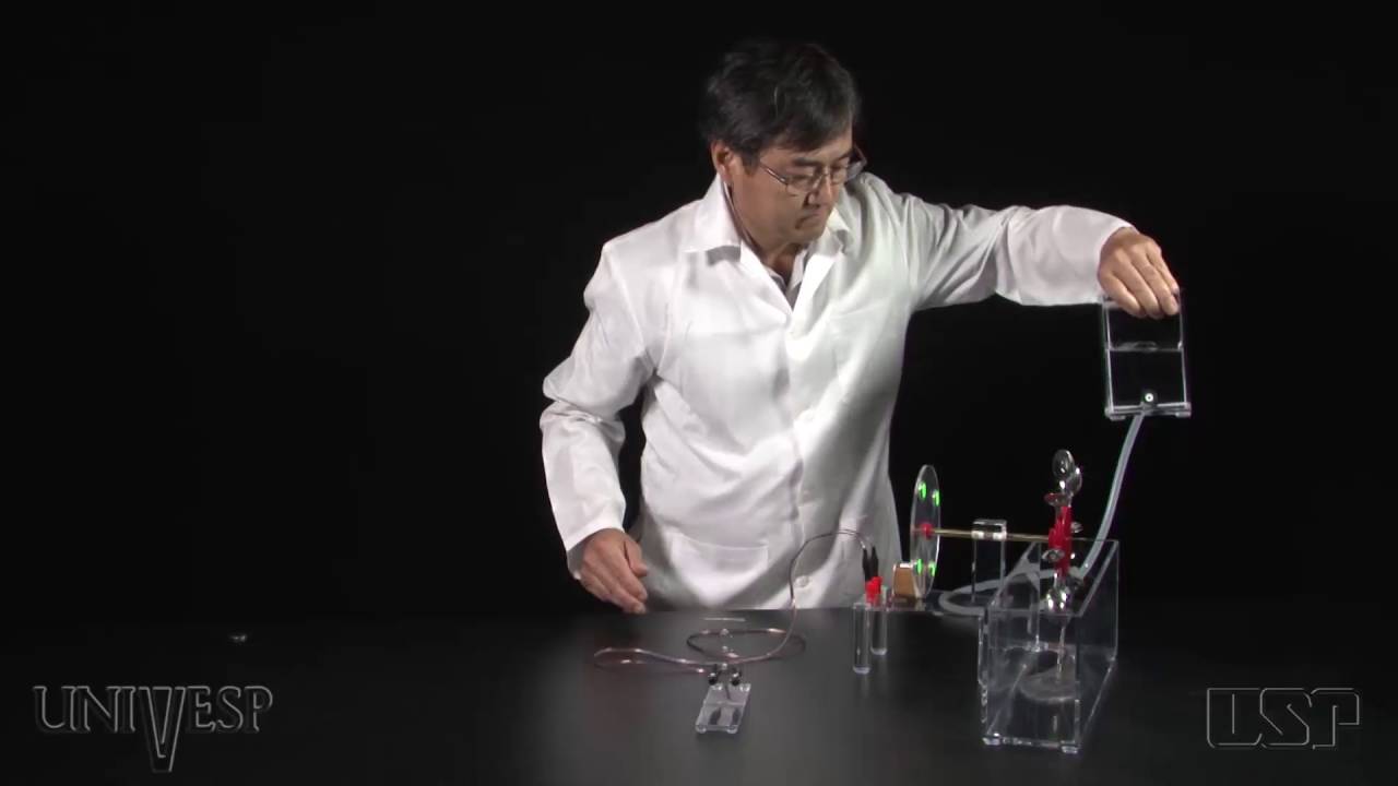 Tema 16 - Aplicações do Fenômeno da Indução | Experimento - Mini usina hidroelétrica