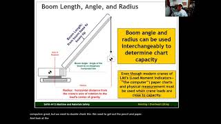Interpreting Crane Load Charts