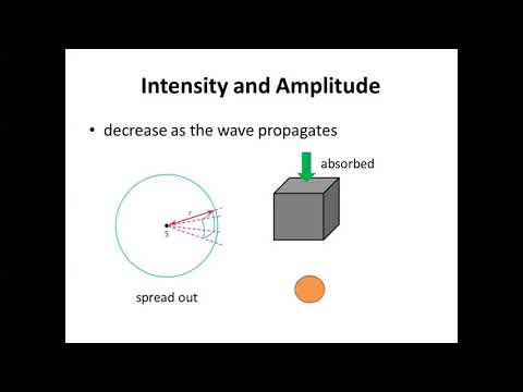 Wave Energy (Defining intensity and how it is affected by the amplitude.)