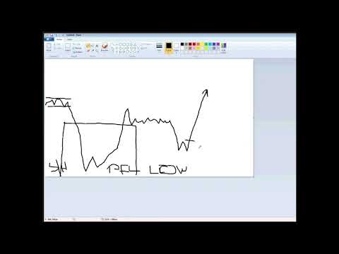 SAFEST TRADING SETUP EXPLAINED BY STEVE MAURO BTMM