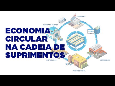 Economia circular na cadeia de suprimentos