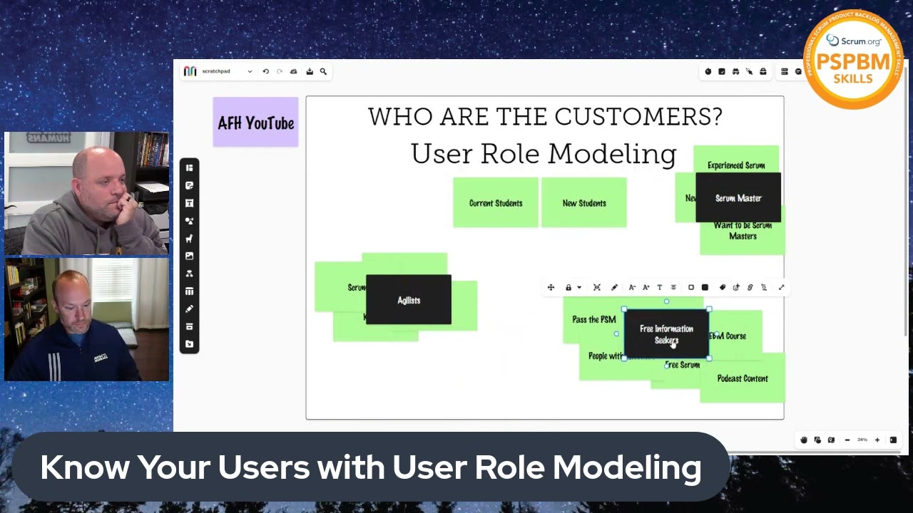 Understanding User Role Modeling for Effective Product Backlog ...