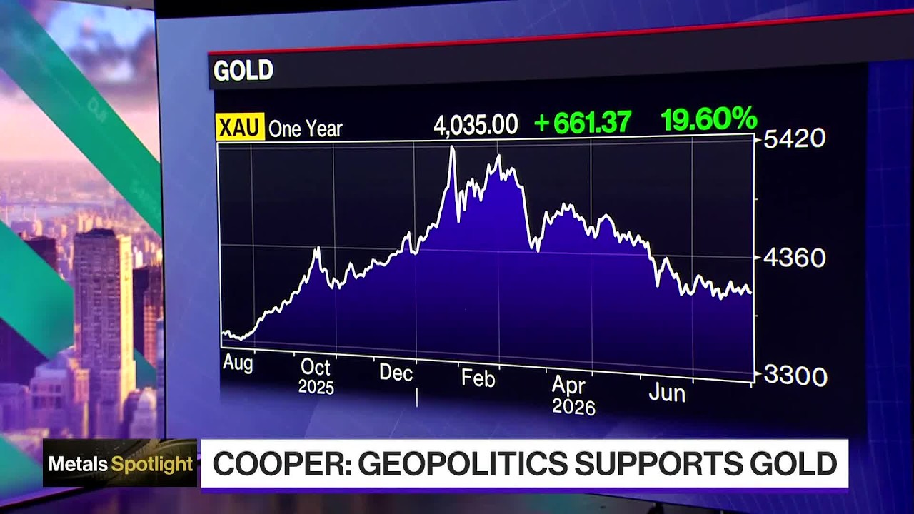 Gold Price Forecast: Can Bullion Return to ,000?