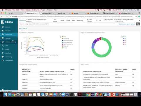 Real Time Streaming Analytics using NiFi, Kafka, Elasticsearch & Kibana