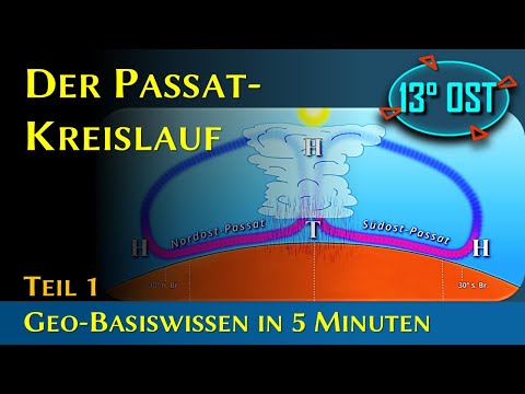 Der Passatkreislauf - Geo-Basiswissen in 5 Minuten