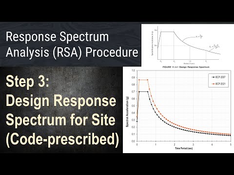 56 - RSA Procedure - Step 3: Design Response Spectrum for Site (Code-prescribed)