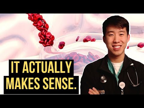 How To FINALLY Understand The Coagulation Cascade