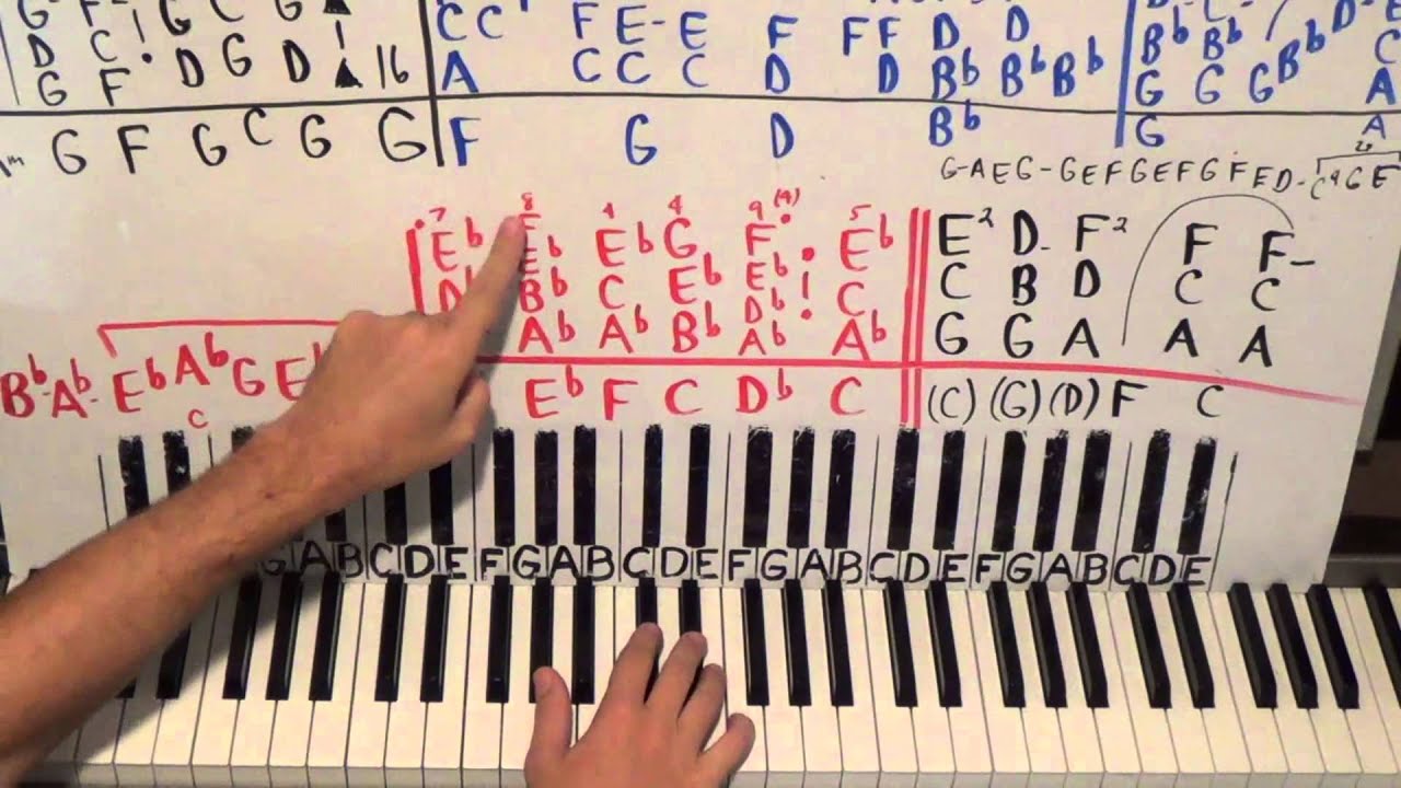 Piano Lesson Clarity by Zedd Tutorial CORRECT