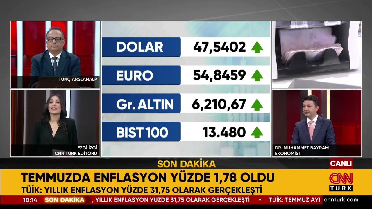 Temmuz Ayı Enflasyon Verileri Açıklandı! İşte Piyasalara Etkisi... 
