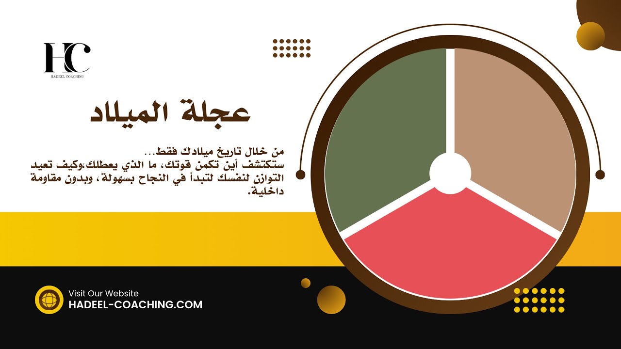 تحليل باستخدام تقنية ( عجلة الميلاد ) كوتش هديل 