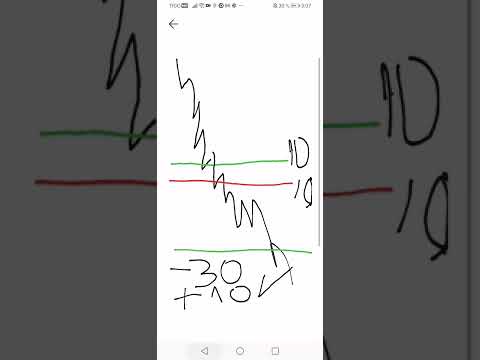 Estrategia de hedging o coberturas simple para matar volumen de pérdidas con volumen ganador.