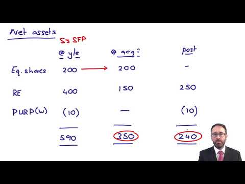 Group SFP - Example (PUPs) - ACCA Financial Reporting (FR)