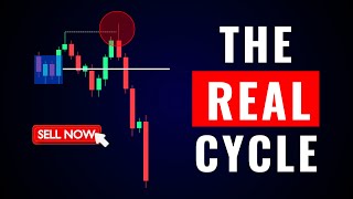 The Market Is Not Random (Master Pattern Explained)