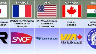 Railways Companies From Different Countries
