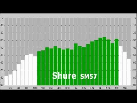 Shure SM57 vs Lewitt MTP440DM (on Guitar cab)