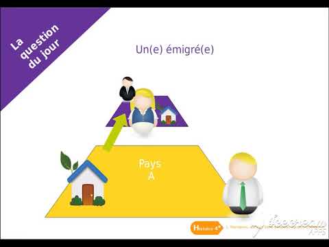 Migrant, émigré, immigré, quelle différence ?