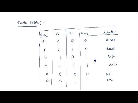 Number Systems Decimal Number System STLD Lec 01