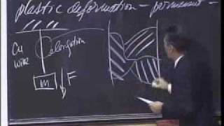 Lec 20 | MIT 3.091 Introduction to Solid State Chemistry