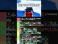 NEW TIERLIST IN UTD Ultimatetowerdefense Roblox Anime Towerdefense Tierlist