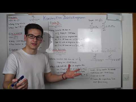 Bodediagramm [KONSTRUKTION] | Regelungstechnik
