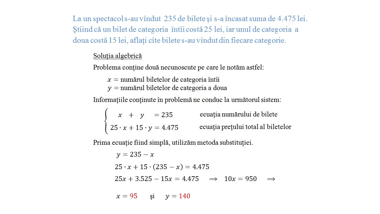 Metoda falsei poteze – Metoda algebrica – Cinci probleme rezolvate – Matematica – Evaluare nationala